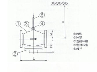 西门子电动阀之阀门的常见故障及处理方法