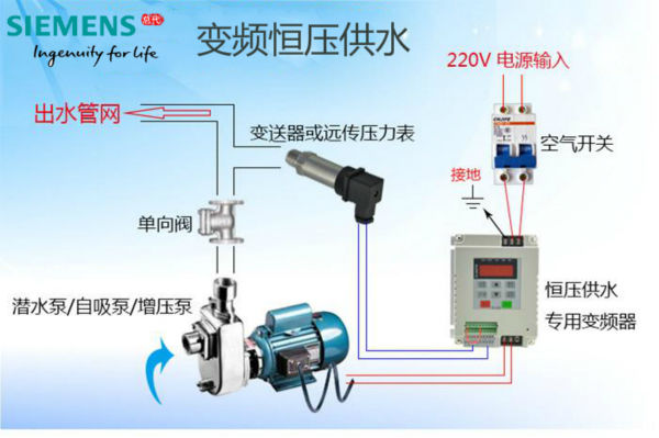 西门子九种控制原理之---变频恒压供水